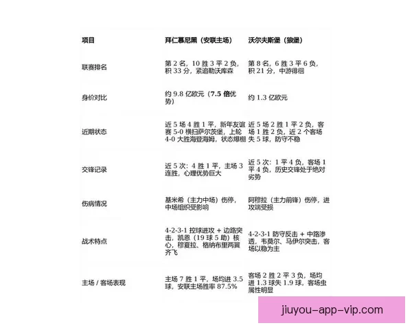 德甲积分榜最新排名形势解析与争冠保级全景观察八轮战况纵览深度解读